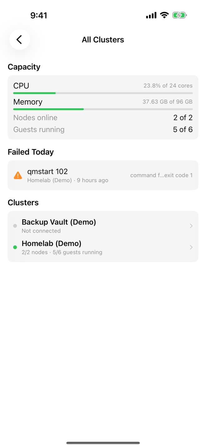 All Clusters with capacity, failures of the day and every connected server